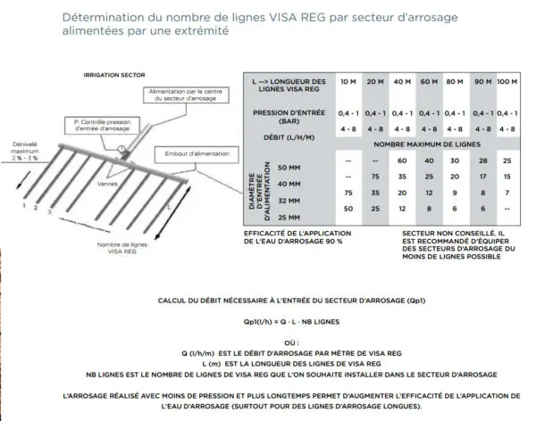 Raccord rapide pour robinet CR-16 – Cecotec